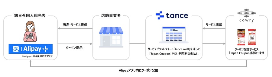 訪日客向けクーポンサービス「Japan Coupon」、1月9日より提供　Alipayユーザーの来店を促進