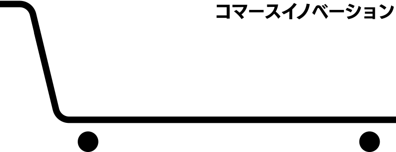 Commerce Innovation / コマースの未来を考えるメディア
