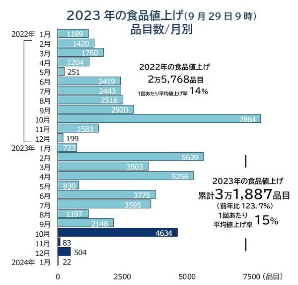 値下げしました！7月末まで！ 18,000円値下げ韓国食器51点セット