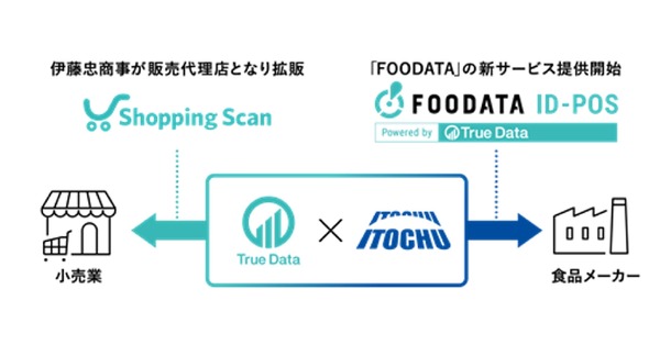 True Data True Dataと伊藤忠商事、食品業界向けデータ分析で資本業務提携 | Commerce Innovation / コマースの未来を考えるメディア