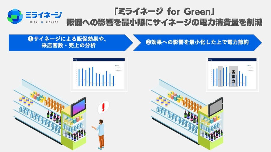 サイバーエージェントが小売GX支援、ファミマがEV充電器設置【Commerce Innovation Newsletter】1/24号