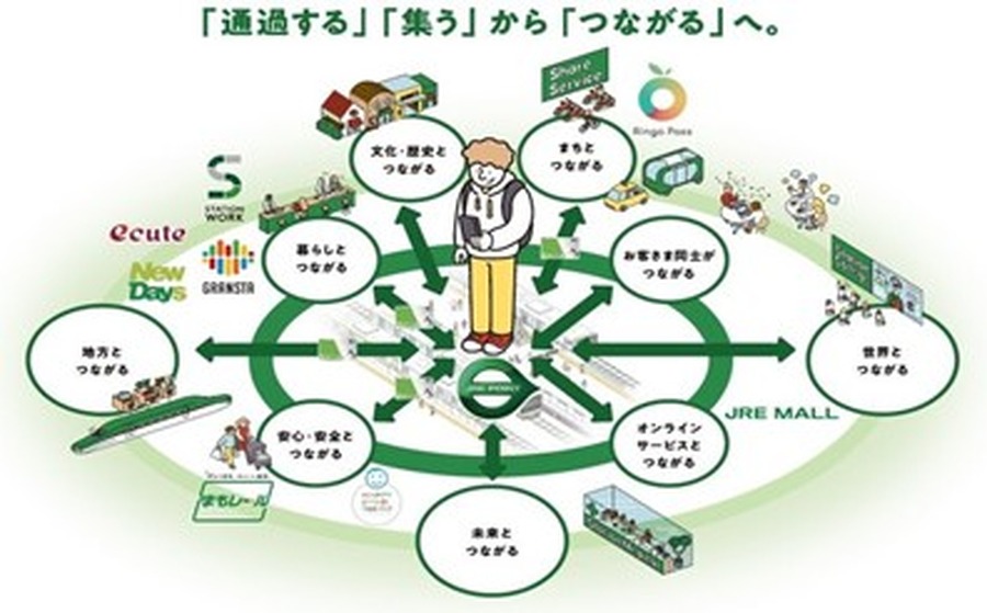 JR東日本が駅を物流拠点化、新型ロッカーでEC商品発送・受け取りも可能に