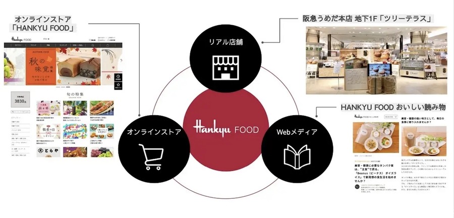 阪急とトラストリッジ、実店舗とオンライン・メディアを融合した広告サービスを開始