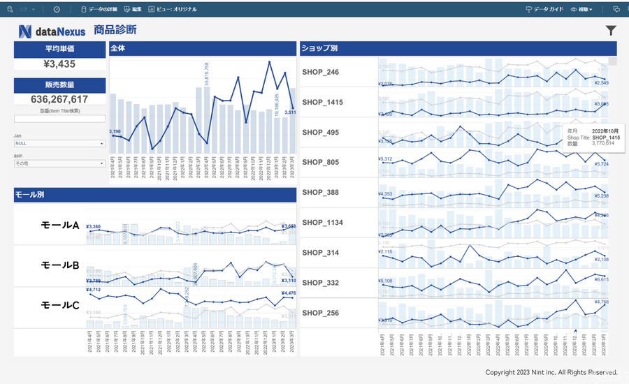 Nint、3大ECモールのデータ解析プラットフォームを開発　市場調査レポートも公開