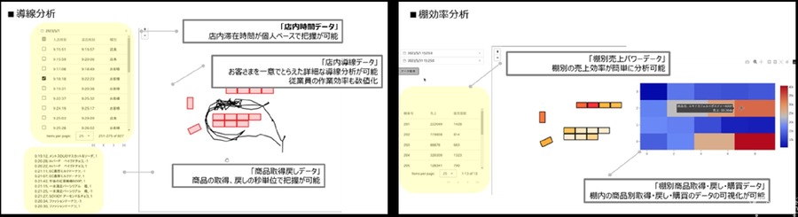 JR東日本スタートアップとTTG、省スペースAI無人決済店舗ソリューション発表