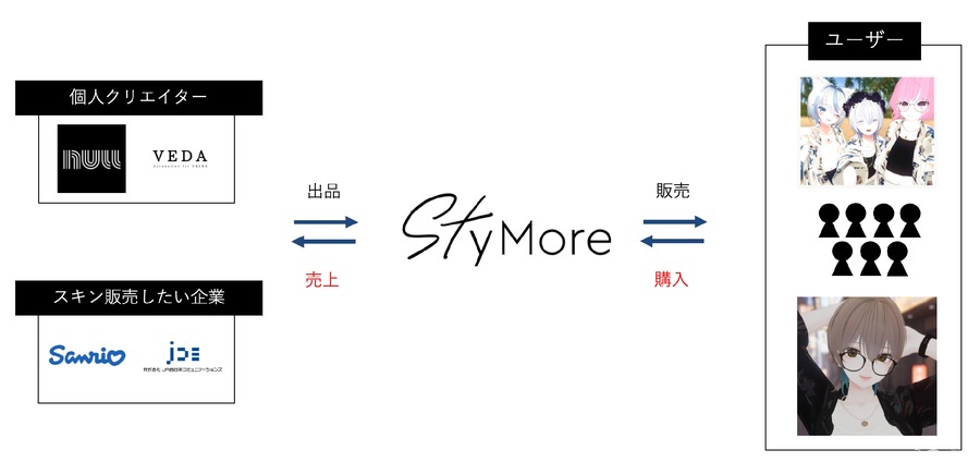 アダストリアがファッション特化型メタバースプラットフォーム「StyMore」を開設　デジタルファッション需要に対応