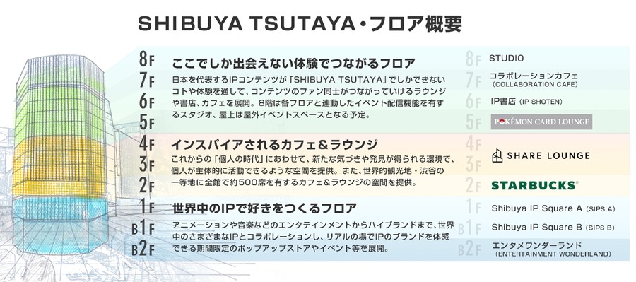 『SHIBUYA TSUTAYA』がリニューアルオープン　全館キャッシュレス決済導入