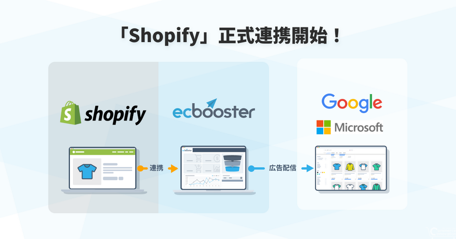 「Shopify」と広告運用自動化ツール「EC Booster」が正式連携を開始