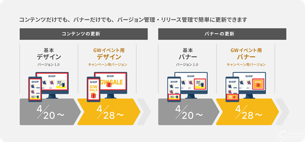 「GMOクラウドEC」、デザイン一括変更に対応した新機能を提供開始