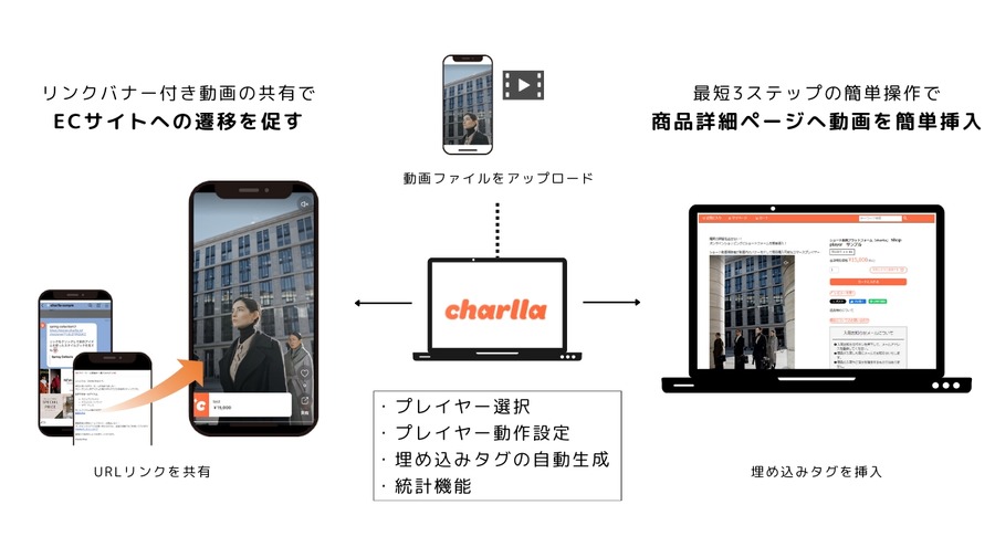 「futureshop」、韓国発EC用ショート動画プラットフォーム「Charlla」と連携