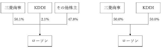 ローソン、2024年7月24日付けで株式上場廃止