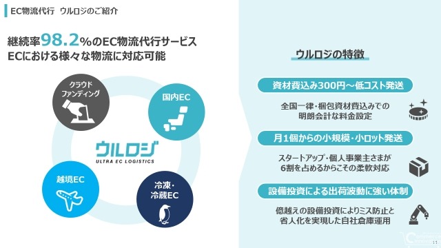 越境ECの日本商品、感動してシェアしたのは「品質」「品質に対する価格」が7割、不満レビューの要因は？…ウルロジ調べ