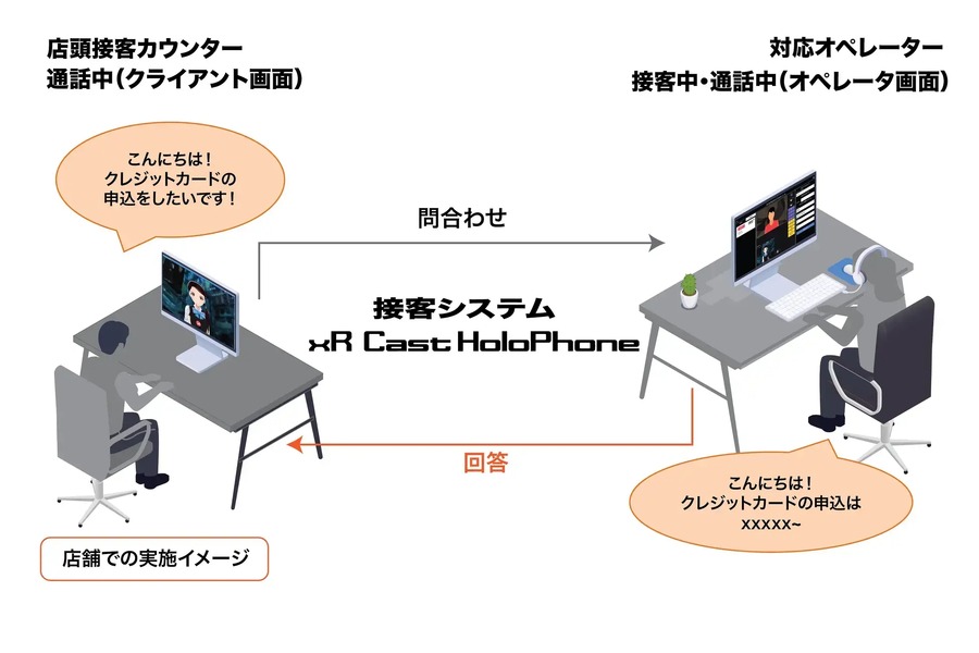 カインズ、kiwamiの遠隔接客システムを店舗でのリフォーム相談に導入