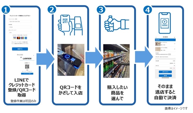ローソンと東急、LINEを活用したウォークスルー決済店舗の出店を発表　駅構内に期間限定でオープン