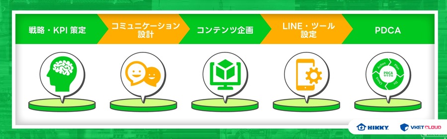 HIKKYのメタバースサービスがLINEミニアプリで提供可能に、顧客とのエンゲージメント強化を実現