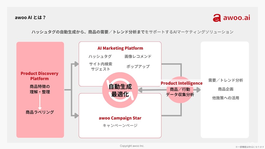 ヤマダデンキ、通販サイトへのAIサジェスト「awoo AI」導入でCV率3.6倍の成果