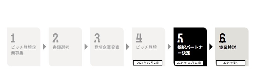 NTT西日本、ライブコマース新プラットフォーム共創に向け3社とパートナーシップ締結