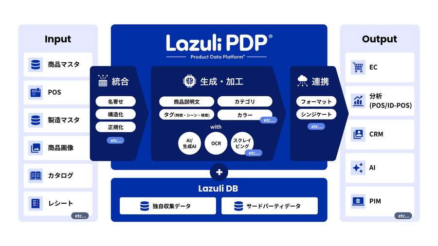 Lazuli、シリーズBで10億円の資金調達を実施　機能拡張やパートナー戦略強化へ