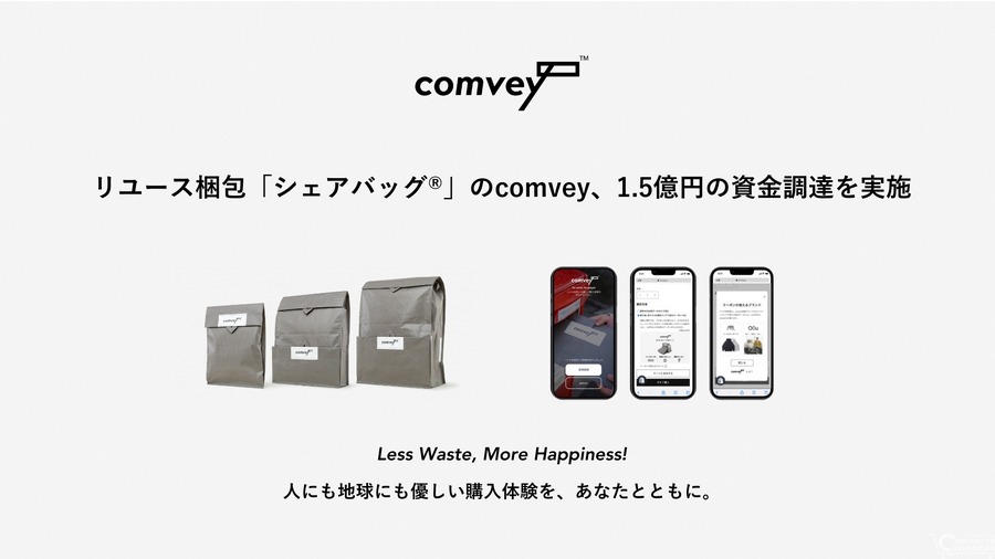 EC配送向けリユース梱包「シェアバッグ」を提供するcomvey、約1億円を調達