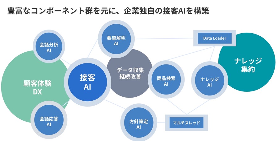 Everforth、コマース向け接客AIエージェントの提供を開始