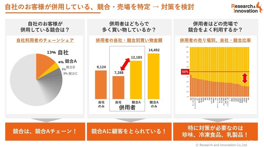 RnI、小売業界向けの競合分析ツール「買いログRetail」β版リリース　トライアル利用事業者を募集