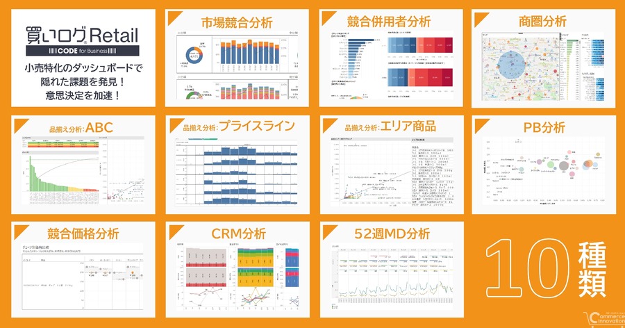 RnI、小売業界向けの競合分析ツール「買いログRetail」β版リリース　トライアル利用事業者を募集