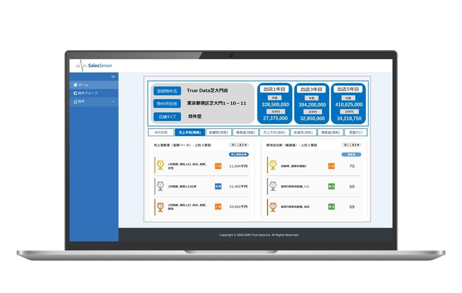 ウエルシア薬局、True DataのAIで新規出店の売上を予測するサービスを導入