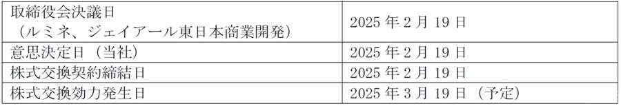 JR東日本、ルミネとJR東日本商業開発を完全子会社化へ　グループ一体での運営体制を強化
