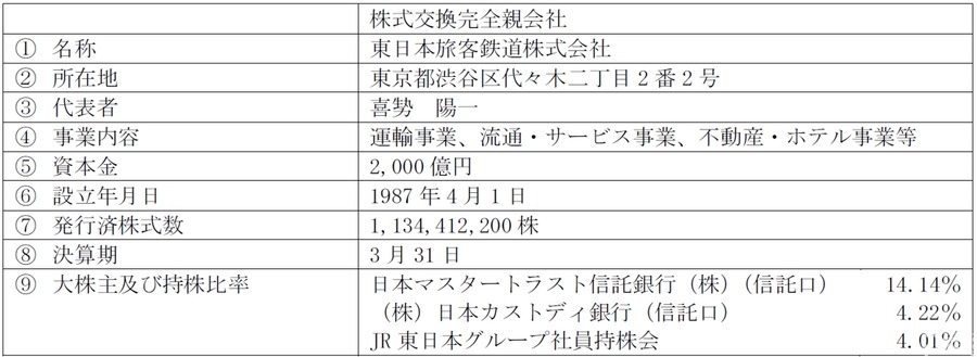 JR東日本、ルミネとJR東日本商業開発を完全子会社化へ　グループ一体での運営体制を強化