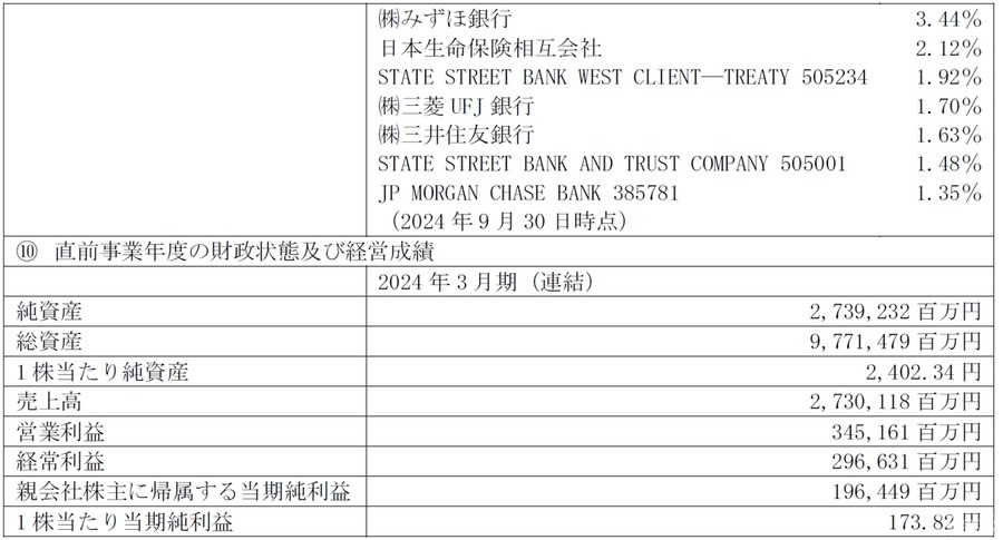 JR東日本、ルミネとJR東日本商業開発を完全子会社化へ　グループ一体での運営体制を強化