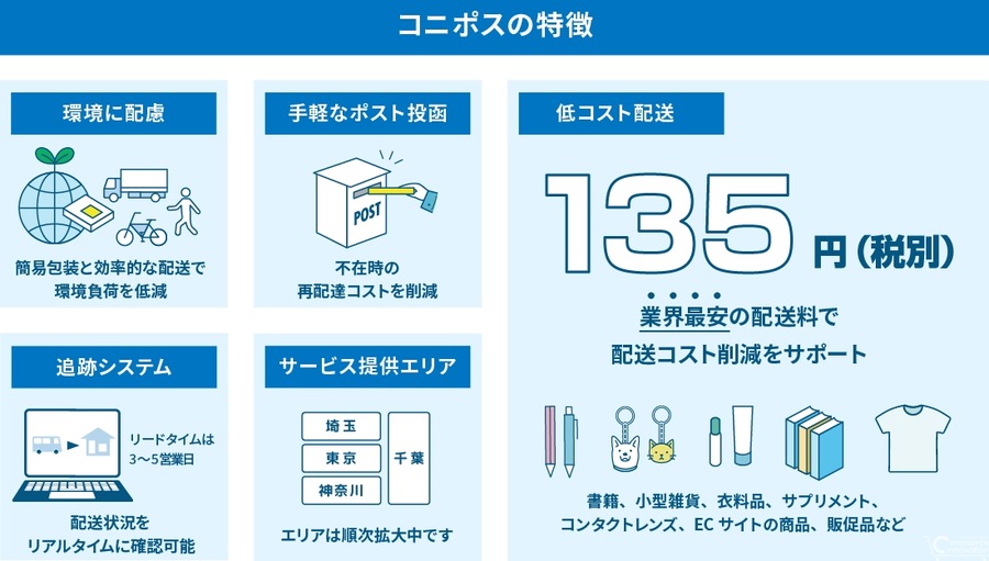 地区宅便、ポスト投函型配送「コニポス」の重量制限を500gから1kgに拡大