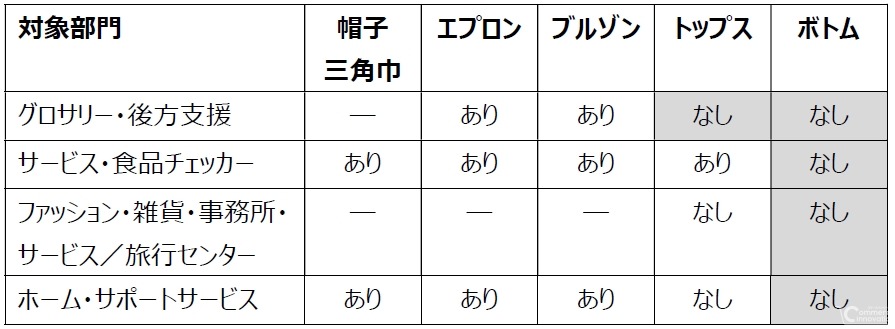 平和堂、従業員の服装を再度見直し　性別を問わない服装基準を導入