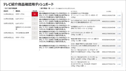 マルイ、テレビ放送と連動した販促施策で販売点数10%増加を確認