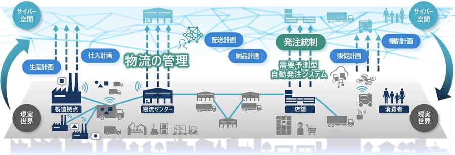 日立とサミット、AIを活用したサプライチェーン最適化で協創　全店に自動発注システム導入