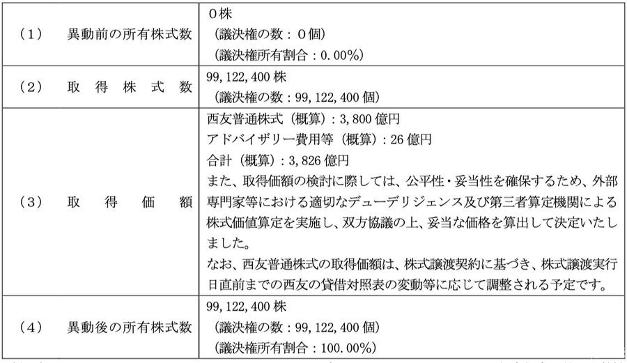 トライアルカンパニー、西友を完全子会社化へ　小売業界の再編加速