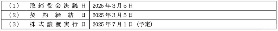 トライアルカンパニー、西友を完全子会社化へ　小売業界の再編加速