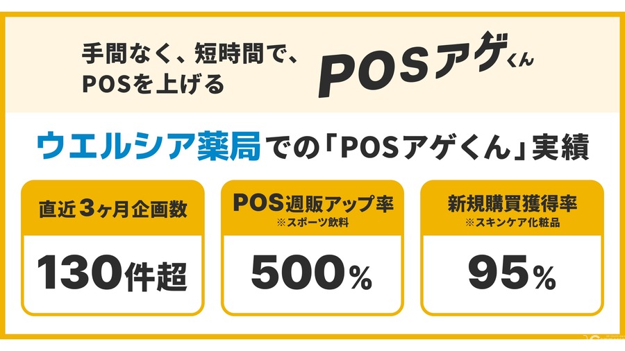 ウエルシア薬局、「POSアゲくん」リテールパートナーとしてdelyやメーカーと連携