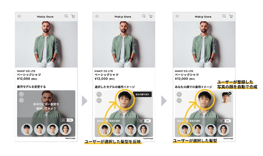 メイキップ、顔合成AI「FaceChange」に男性モデル追加　購買率1.4倍に