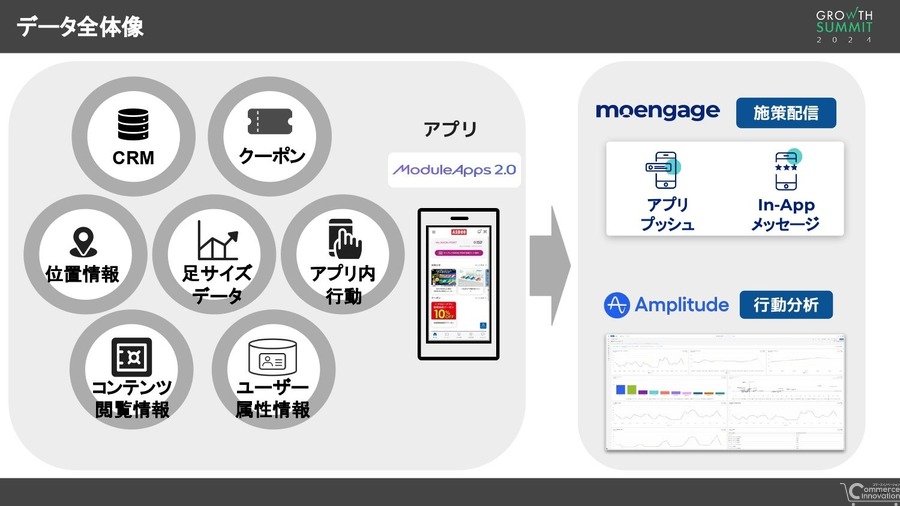 ASBeeアプリ、リニューアルで会員106万人・MAU5倍に急成長　DearOneのアプリ開発サービス活用