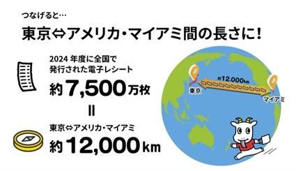 東芝グループの電子レシート、2024年度約7500万枚発行　紙資源節約に貢献