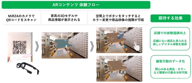 家具店舗にXR技術導入　NTT コノキューとENEN、Forgersの3社が実証実験開始