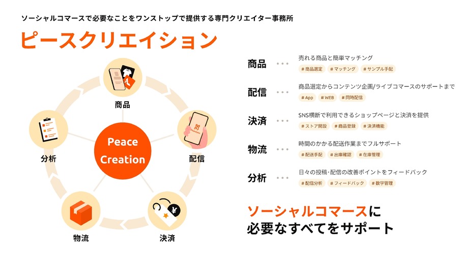 いつもとピースユー、ソーシャルコマース特化の新事務所「ピースクリエイション」を設立