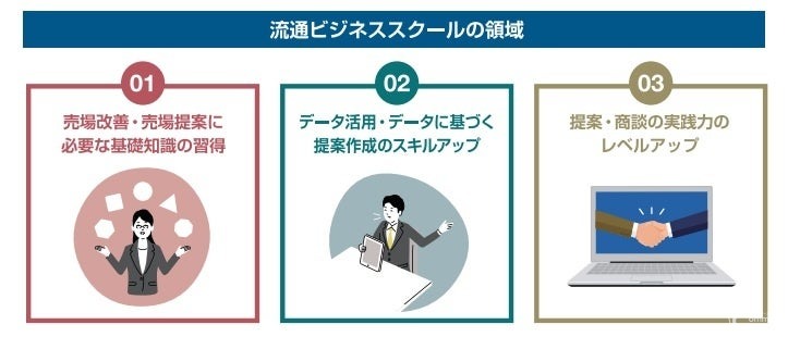 流通経済研究所、「流通ビジネススール」を通年オンデマンド配信形式にリニューアル