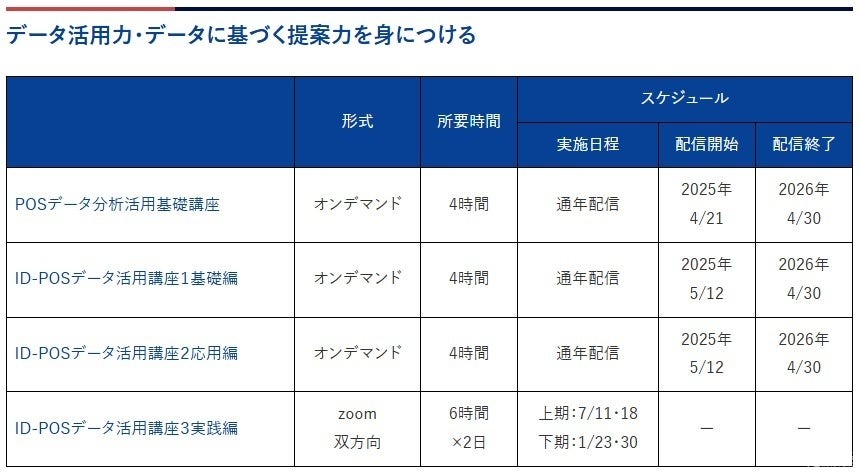 流通経済研究所、「流通ビジネススール」を通年オンデマンド配信形式にリニューアル