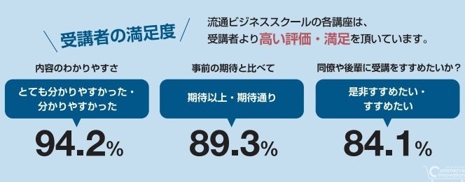 流通経済研究所、「流通ビジネススール」を通年オンデマンド配信形式にリニューアル