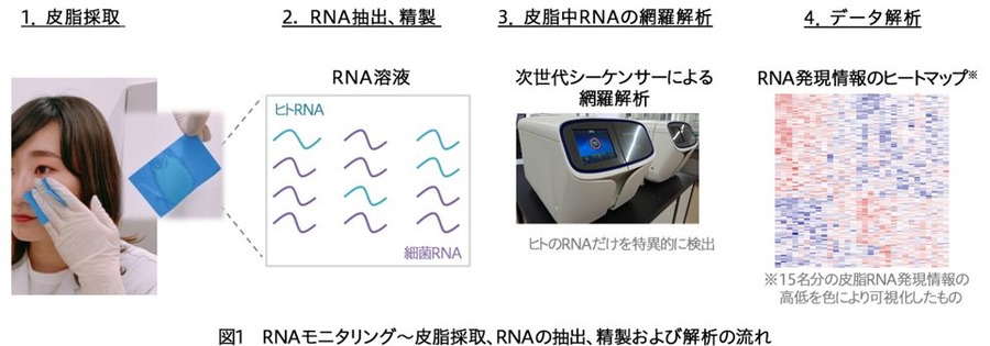 アイスタイルと花王が共同開発、@cosmeアプリに「肌遺伝子モード判定」を実装　商品選択を助ける新たな仕組み