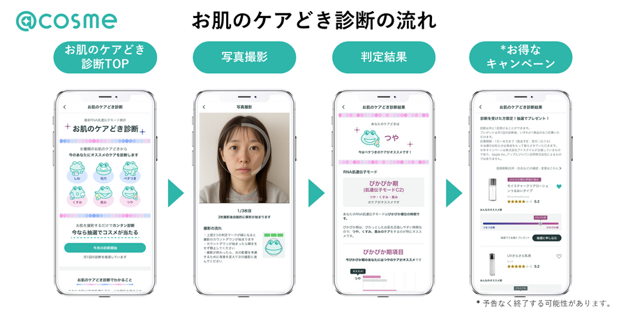 アイスタイルと花王が共同開発、@cosmeアプリに「肌遺伝子モード判定」を実装　商品選択を助ける新たな仕組み