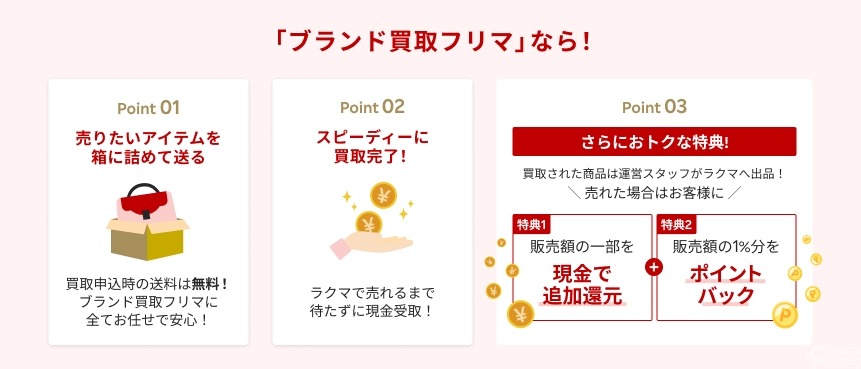 楽天とコメ兵、グラムスの3社が提携　「ラクマ」でブランド買取フリマ機能のテスト運用を開始