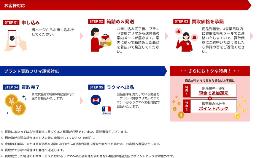 楽天とコメ兵、グラムスの3社が提携　「ラクマ」でブランド買取フリマ機能のテスト運用を開始