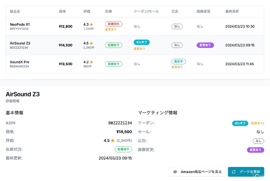 RUFU、AIとBPOを組み合わせたECモール運用効率化サービス「emma」提供開始　AIが競合調査を代行